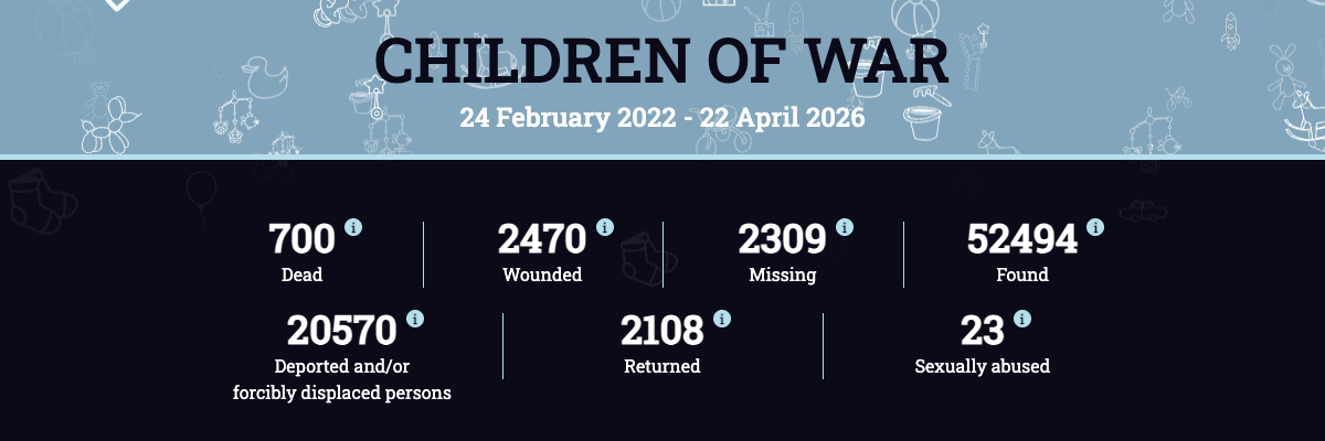 Counter statistics from Ukraine's official Children of War portal, childrenofwar.gov.ua, as of April 22, 2026.