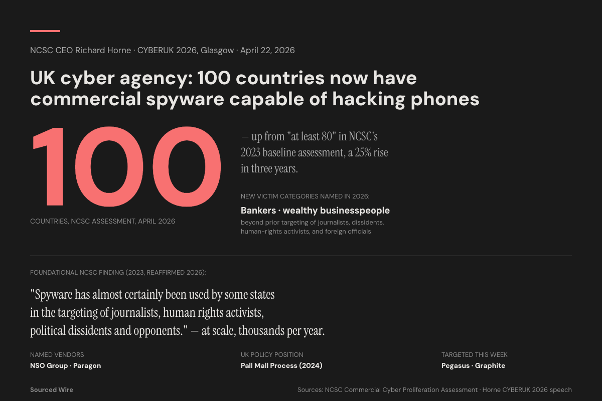 100 countries now have commercial spyware: NCSC