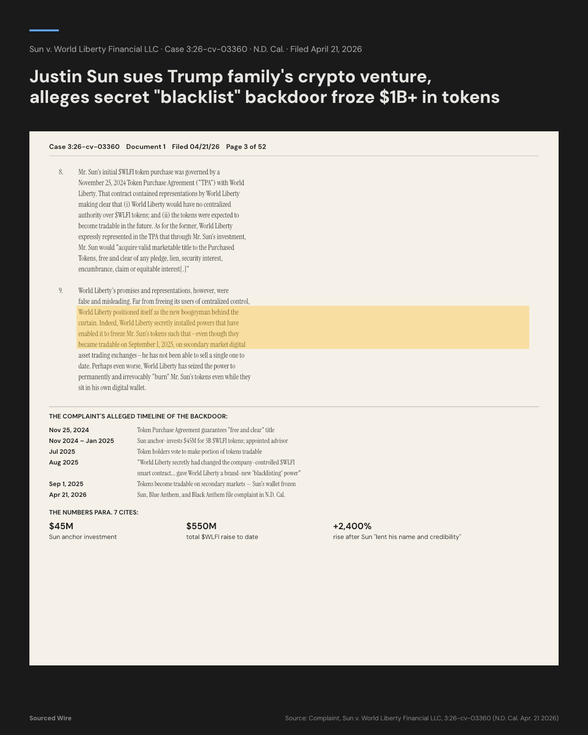 Sun v. World Liberty Financial complaint, filed April 21, 2026